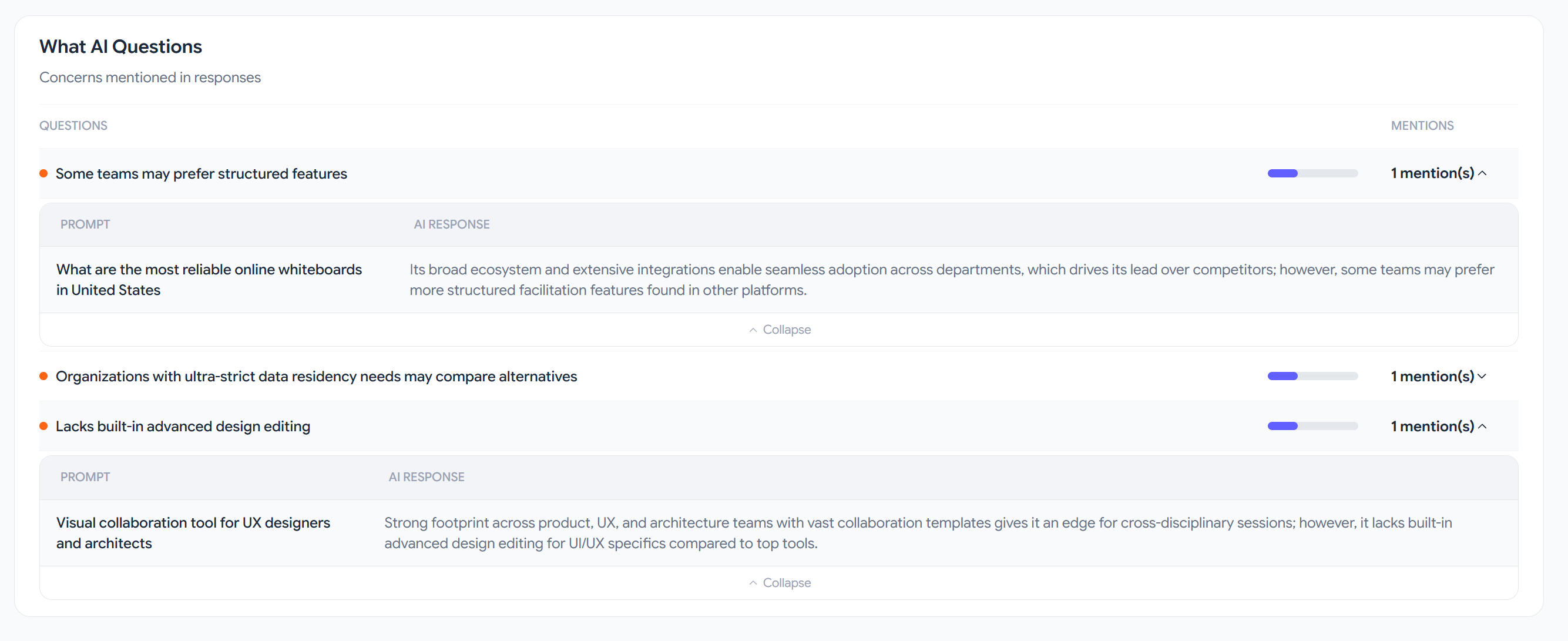 What AI Questions panel: expanded prompts and raw model responses showing exactly which queries surface each deal breaker and how the model phrases the objection