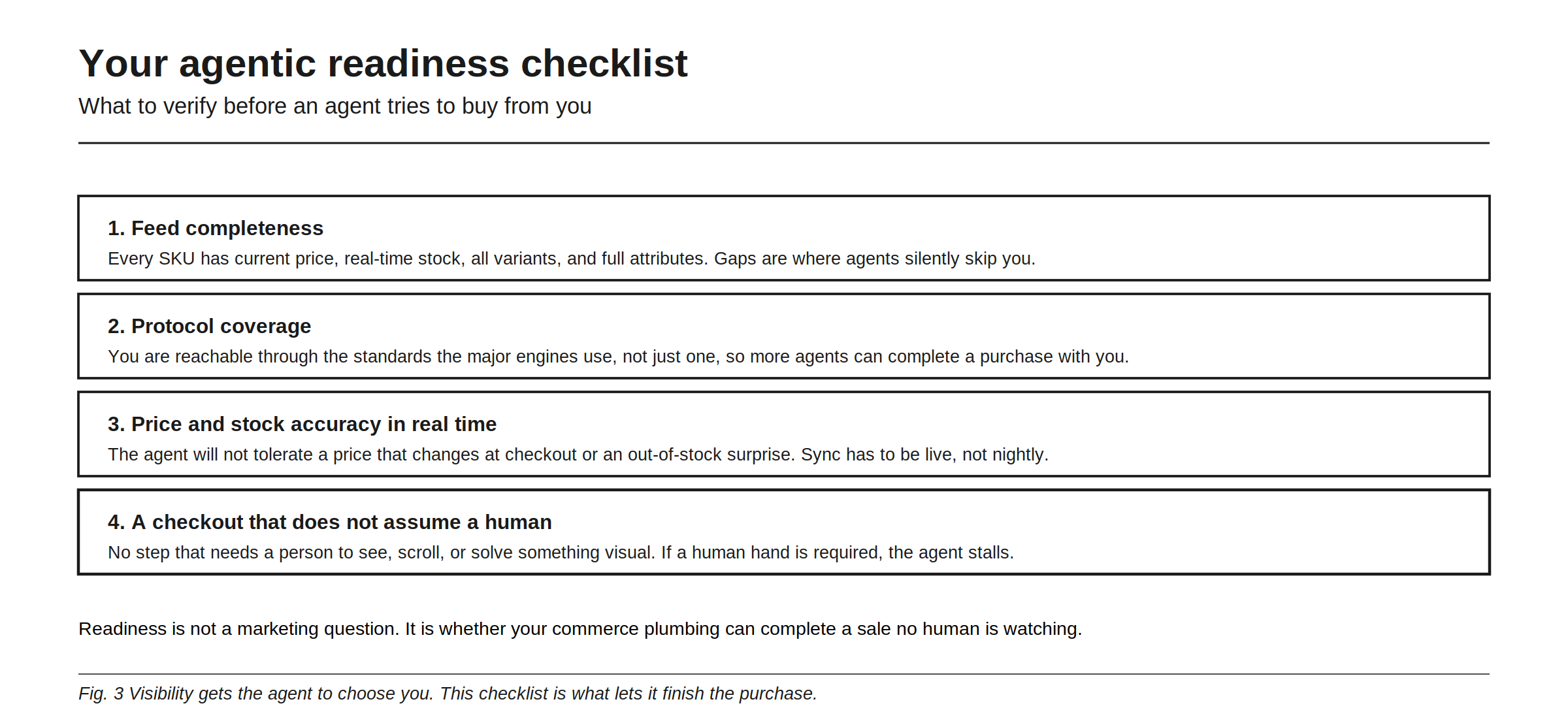 Your agentic readiness checklist, what to verify before an agent tries to buy from you. One, feed completeness: every SKU carries current price, real-time stock, all variants, and full attributes, since gaps are where agents silently skip you. Two, protocol coverage: you are reachable through the standards the major engines use rather than one, so more agents can complete a purchase. Three, price and stock accuracy in real time, because an agent will not tolerate a price that changes at checkout or an out-of-stock surprise, so the sync has to be live rather than nightly. Four, a checkout that does not assume a human, with no step needing a person to see, scroll, or solve something visual.
