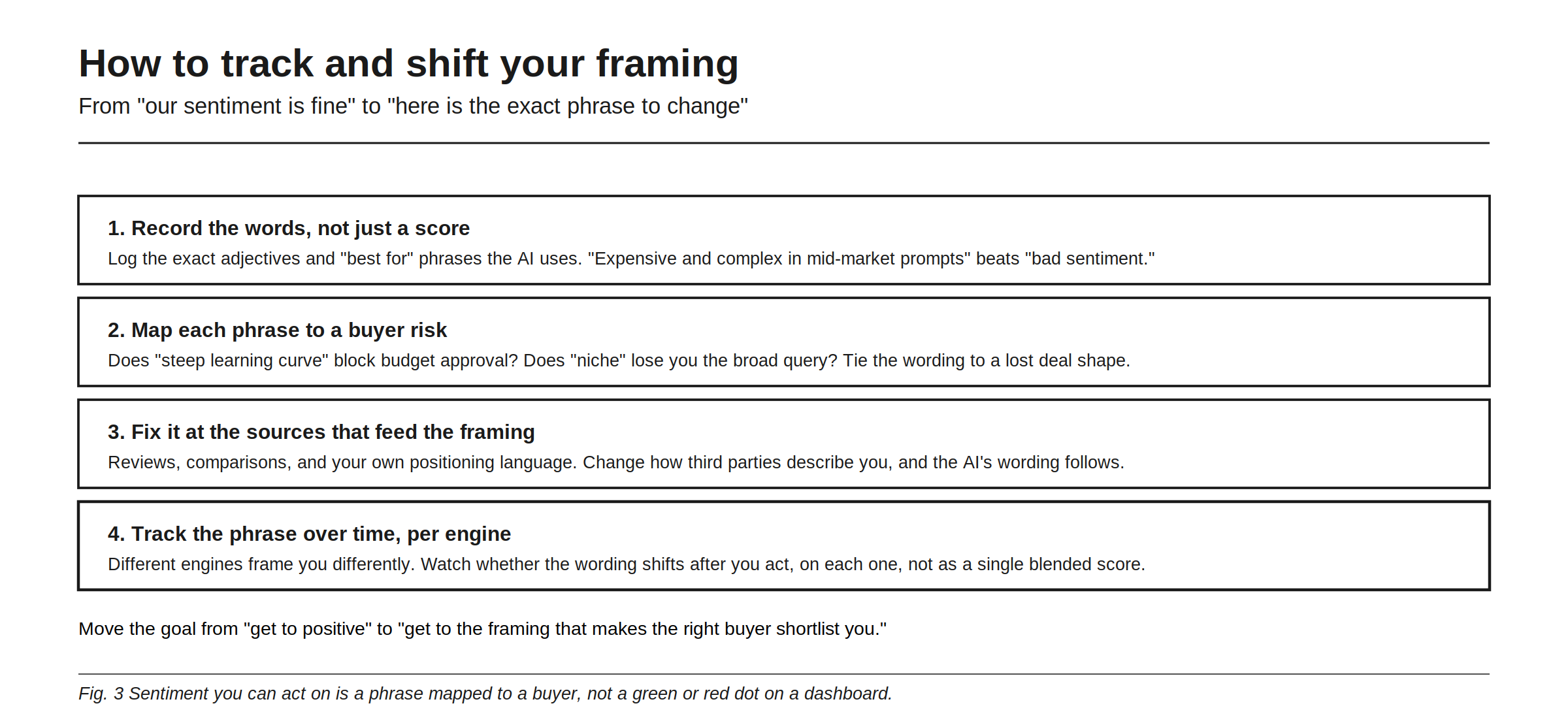 How to track and shift your framing, moving from our sentiment is fine to here is the exact phrase to change. First, record the words rather than a score, logging the exact adjectives and best-for phrases the AI uses, because expensive and complex in mid-market prompts beats bad sentiment. Second, map each phrase to a buyer risk: does a steep learning curve block budget approval, does niche lose you the broad query, and tie the wording to a lost deal shape. Third, fix it at the sources that feed the framing, meaning reviews, comparisons, and your own positioning language, since the AI's wording follows what third parties say. Fourth, track the phrase over time per engine, because engines frame you differently and a blended score hides the movement.