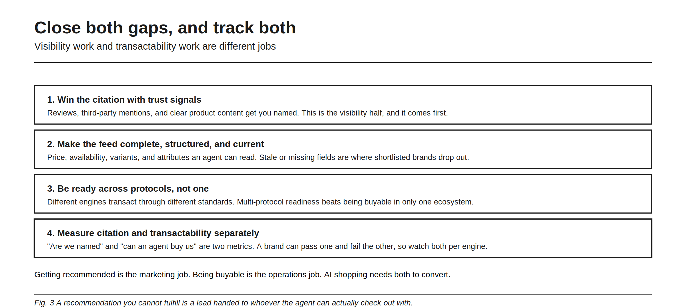 Close both gaps and track both, because visibility work and transactability work are different jobs. First, win the citation with trust signals: reviews, third-party mentions, and clear product content get you named, and this half comes first. Second, make the feed complete, structured, and current, with price, availability, variants, and attributes an agent can read, since stale or missing fields are where shortlisted brands drop out. Third, be ready across protocols rather than one, because different engines transact through different standards. Fourth, measure citation and transactability separately, since a brand can pass one and fail the other. Getting recommended is the marketing job; being buyable is the operations job.