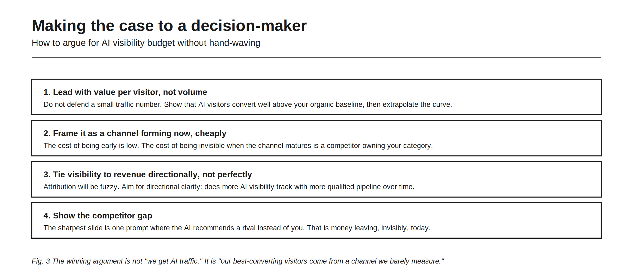 Making the case to a decision-maker, four moves for arguing an AI visibility budget without hand-waving. First, lead with value per visitor rather than volume: do not defend a small traffic number, show that AI visitors convert well above your organic baseline, then extrapolate the curve. Second, frame it as a channel forming now, cheaply, because the cost of being early is low and the cost of being invisible when the channel matures is a competitor owning your category. Third, tie visibility to revenue directionally rather than perfectly, aiming for directional clarity between more AI visibility and more qualified pipeline. Fourth, show the competitor gap, because the sharpest slide is one prompt where the AI recommends a rival instead of you.