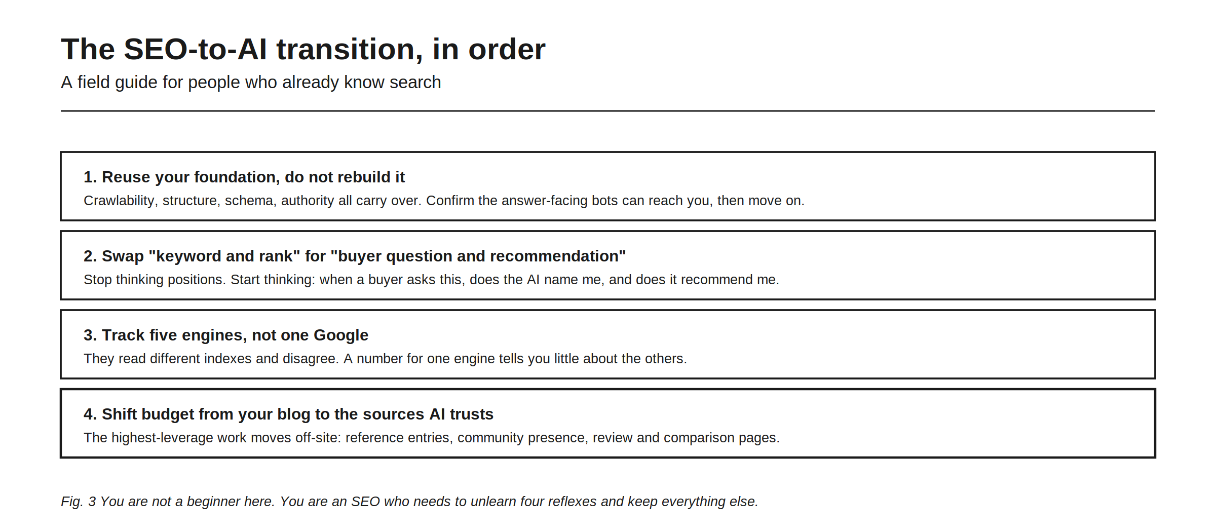The SEO-to-AI transition in order, a four-step field guide for people who already know search. First, reuse your foundation rather than rebuilding it, since crawlability, structure, schema, and authority all carry over: confirm the answer-facing bots can reach you, then move on. Second, swap keyword and rank for buyer question and recommendation, asking whether the AI names you and whether it recommends you. Third, track five engines rather than one Google, because they read different indexes and disagree, so a number for one says little about the others. Fourth, shift budget from your blog to the sources AI trusts, since the highest-leverage work moves off-site into reference entries, community presence, and review and comparison pages.