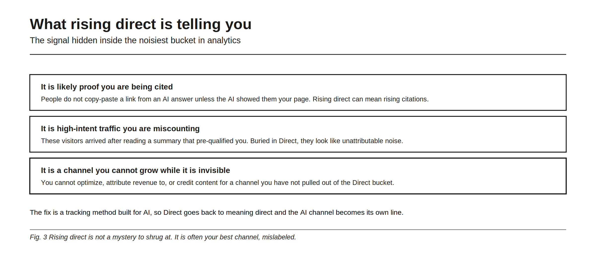 What rising direct is telling you, the signal hidden inside the noisiest bucket in analytics. First, it is likely proof you are being cited, because people do not copy-paste a link from an AI answer unless the AI showed them your page, so rising direct can mean rising citations. Second, it is high-intent traffic you are miscounting, since these visitors arrived after reading a summary that pre-qualified you and, buried in Direct, they look like unattributable noise. Third, it is a channel you cannot grow while it is invisible, because you cannot optimize, attribute revenue to, or credit content for a channel you have not pulled out of the Direct bucket. The fix is a tracking method built for AI, so Direct goes back to meaning direct.