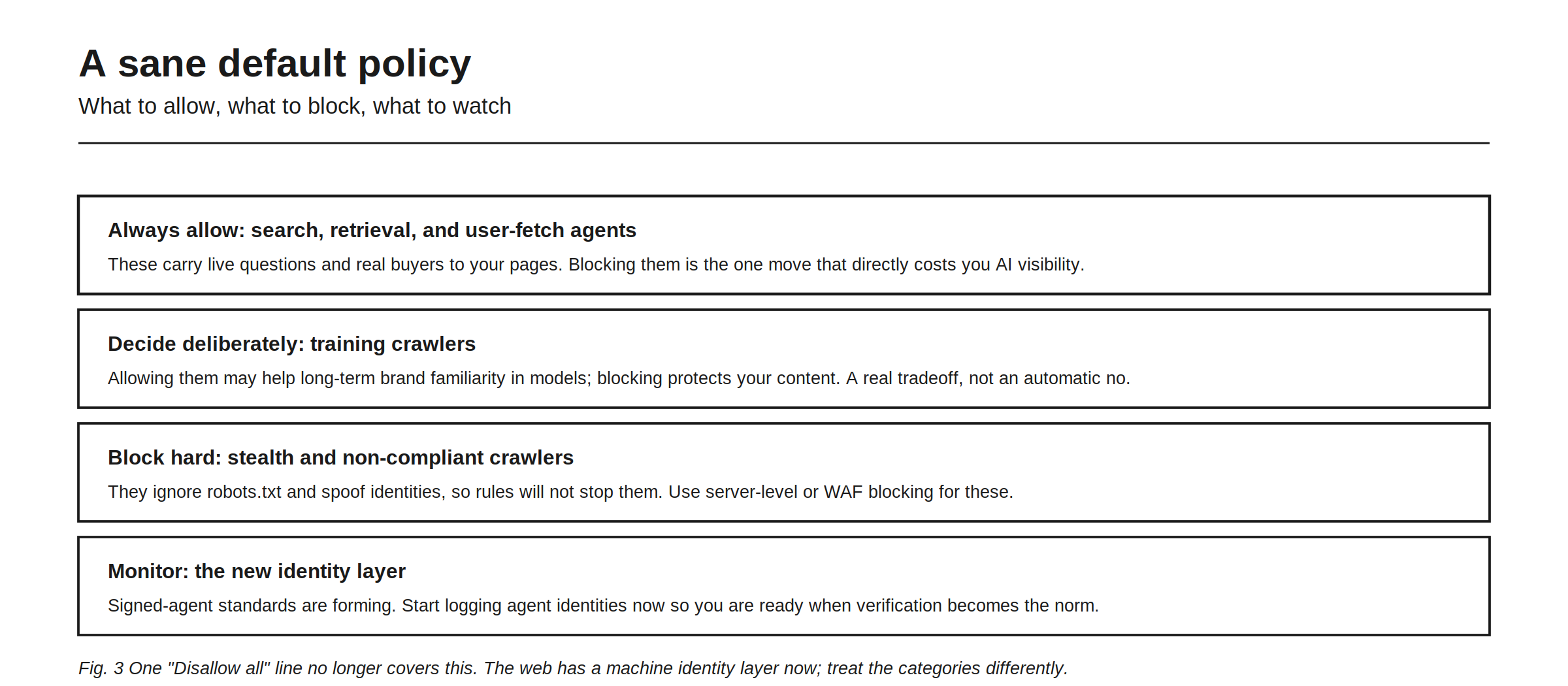 A sane default policy covering what to allow, what to block, and what to watch. Always allow search, retrieval, and user-fetch agents, because they carry live questions and real buyers to your pages, and blocking them is the one move that directly costs you AI visibility. Decide deliberately on training crawlers, since allowing them may help long-term brand familiarity in models while blocking protects your content, a real tradeoff rather than an automatic no. Block hard on stealth and non-compliant crawlers, which ignore robots.txt and spoof identities, using server-level or WAF blocking. And monitor the new identity layer, since signed-agent standards are forming, so start logging agent identities now. One Disallow all line no longer covers this.