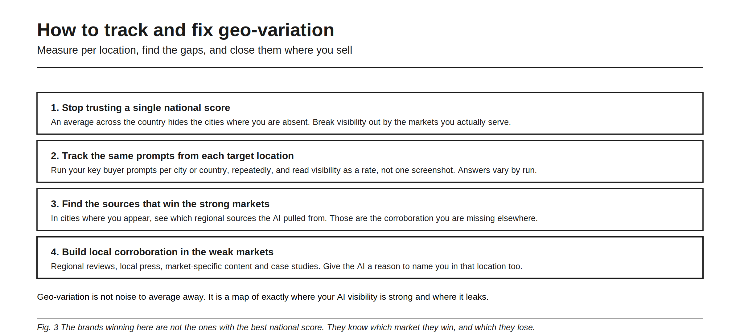How to track and fix geo-variation: measure per location, find the gaps, and close them where you sell. First, stop trusting a single national score, because an average across the country hides the cities where you are absent. Second, track the same prompts from each target location, running your key buyer prompts per city or country repeatedly and reading visibility as a rate rather than one screenshot. Third, find the sources that win your strong markets, looking at which regional sources the AI pulled from where you do appear, because that is the corroboration you are missing elsewhere. Fourth, build local corroboration in the weak markets through regional reviews, local press, and market-specific content.
