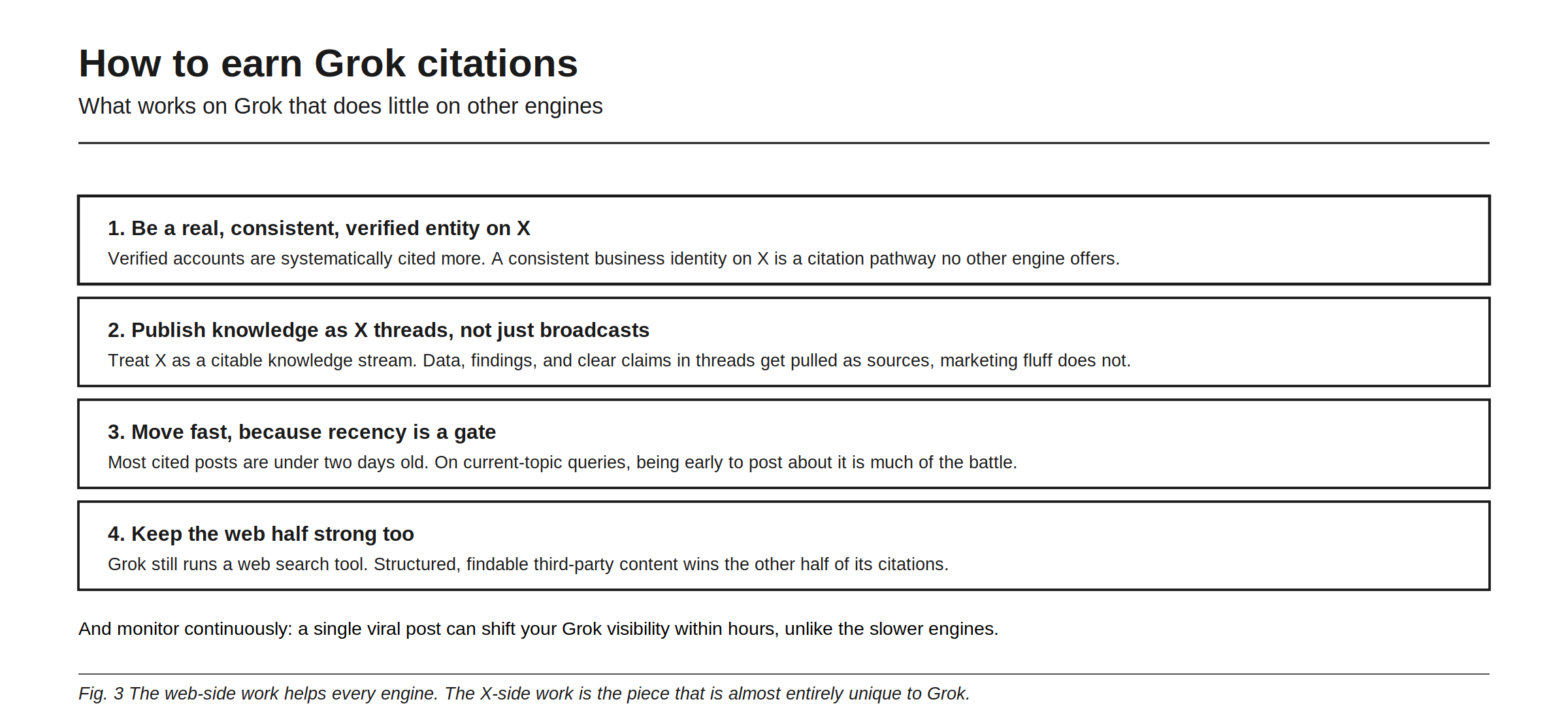 How to earn Grok citations, four moves that work here and do little on other engines. First, be a real, consistent, verified entity on X, because verified accounts are systematically cited more and a consistent business identity there is a citation pathway no other engine offers. Second, publish knowledge as X threads rather than broadcasts, treating X as a citable knowledge stream where data, findings, and clear claims get pulled as sources while marketing fluff does not. Third, move fast, because most cited posts are under two days old and being early to post about a current topic is much of the battle. Fourth, keep the web half strong, since Grok still runs a web search tool that decides the other half of its citations. And monitor continuously, because one viral post can shift Grok visibility within hours.