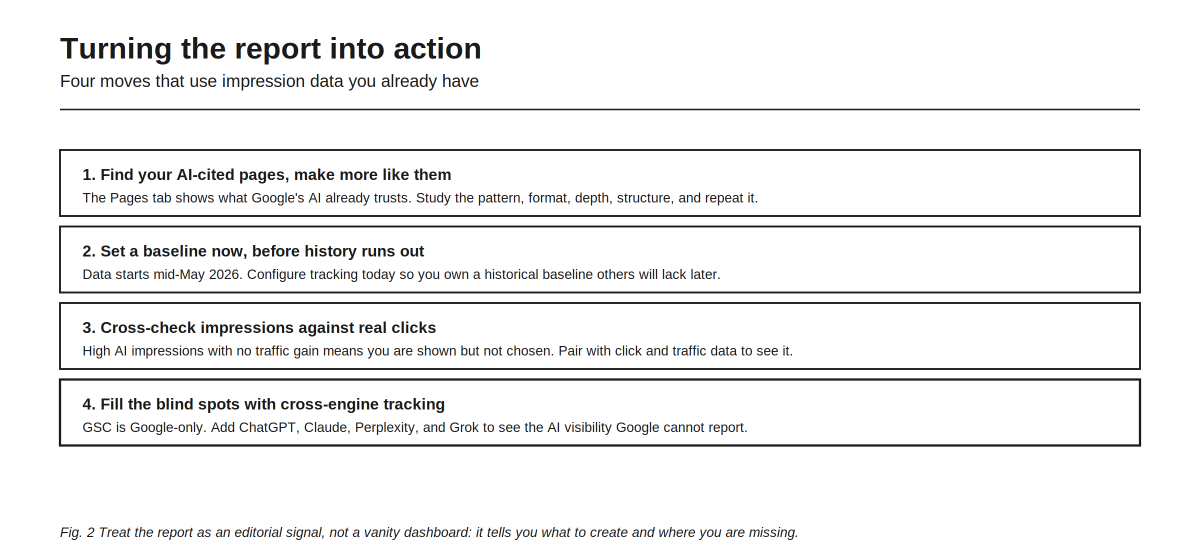 Turning the Generative AI report into action, presented as four moves that use impression data you already have. First, find your AI-cited pages and make more like them, because the Pages tab shows what Google's AI already trusts, so you study the pattern, format, depth, and structure and repeat it. Second, set a baseline now before history runs out, because data starts mid-May 2026, so configuring tracking today gives you a historical baseline that later arrivals will lack. Third, cross-check impressions against real clicks, because high AI impressions with no traffic gain means you are shown but not chosen, which you can only see by pairing the report with click and traffic data. Fourth, fill the blind spots with cross-engine tracking, because Search Console is Google-only, so adding ChatGPT, Claude, Perplexity, and Grok reveals the AI visibility Google cannot report. The figure closes by framing the report as an editorial signal rather than a vanity dashboard.