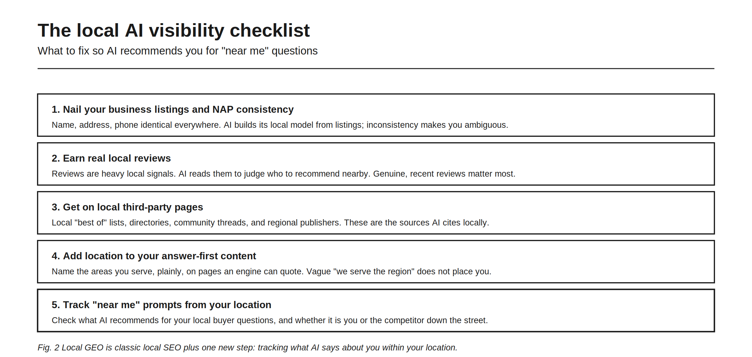 The local AI visibility checklist, what to fix so AI recommends you for near me questions. One, nail your business listings and NAP consistency, keeping name, address, and phone identical everywhere, because AI builds its local model from listings and inconsistency makes you ambiguous. Two, earn real local reviews, which are heavy local signals AI reads to judge who to recommend nearby. Three, get onto local third-party pages: local best-of lists, directories, community threads, and regional publishers, the sources AI cites locally. Four, add location to your answer-first content, naming the areas you serve plainly on pages an engine can quote. Five, track near me prompts from your location. Local GEO is classic local SEO plus one new step, tracking what AI says about you within your location.