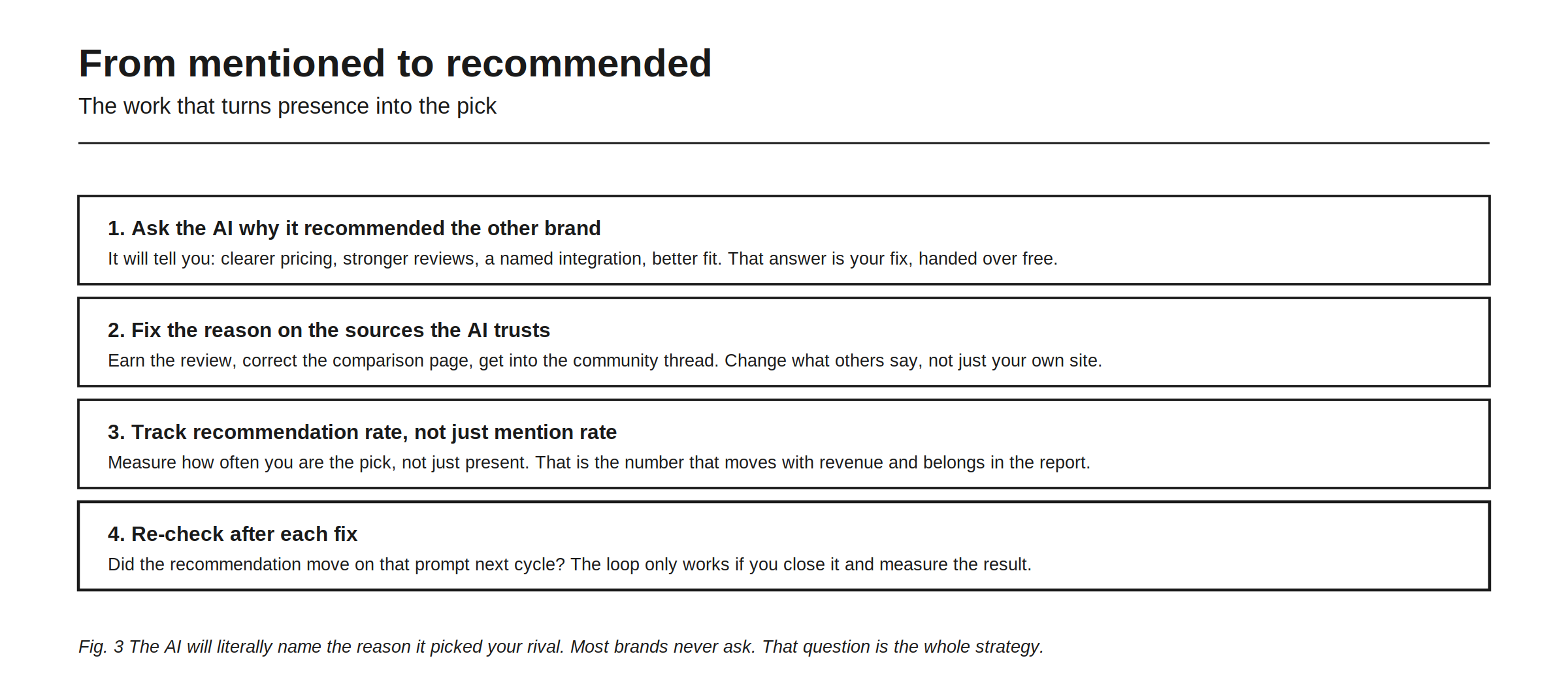 From mentioned to recommended, the work that turns presence into the pick, in four steps. First, ask the AI why it recommended the other brand, because it will tell you: clearer pricing, stronger reviews, a named integration, better fit, and that answer is your fix handed over free. Second, fix the reason on the sources the AI trusts, earning the review, correcting the comparison page, getting into the community thread, changing what others say rather than only your own site. Third, track recommendation rate rather than just mention rate, measuring how often you are the pick. Fourth, re-check after each fix to see whether the recommendation moved on that prompt next cycle, because the loop only works if you close it and measure the result.