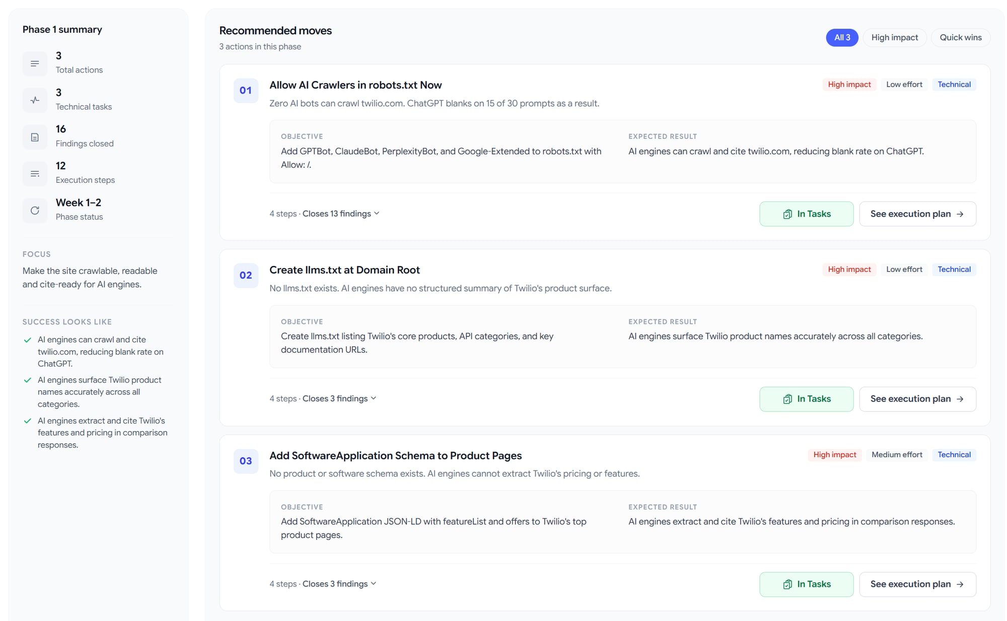 Rankry 2.0 Action Plan: Phase 1 summary with recommended moves, each carrying an objective, expected result, impact and effort tags, and a one-click promote to Tasks.