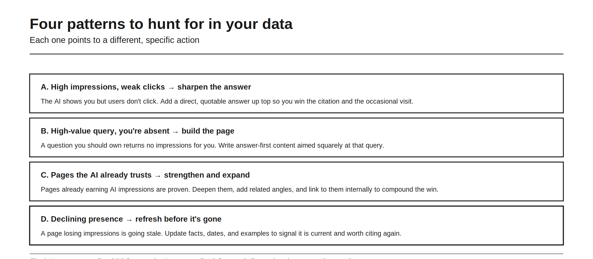 Four patterns to hunt for in your data, each pointing to a different action. A, high impressions with weak clicks: the AI shows you but users do not click, so add a direct, quotable answer up top to win the citation and the occasional visit. B, a high-value query where you are absent: a question you should own returns no impressions, so write answer-first content aimed squarely at it. C, pages the AI already trusts: pages earning AI impressions are proven, so deepen them, add related angles, and link to them internally to compound the win. D, declining presence: a page losing impressions is going stale, so update facts, dates, and examples. You are reading Search Console for a to-do list rather than a grade.