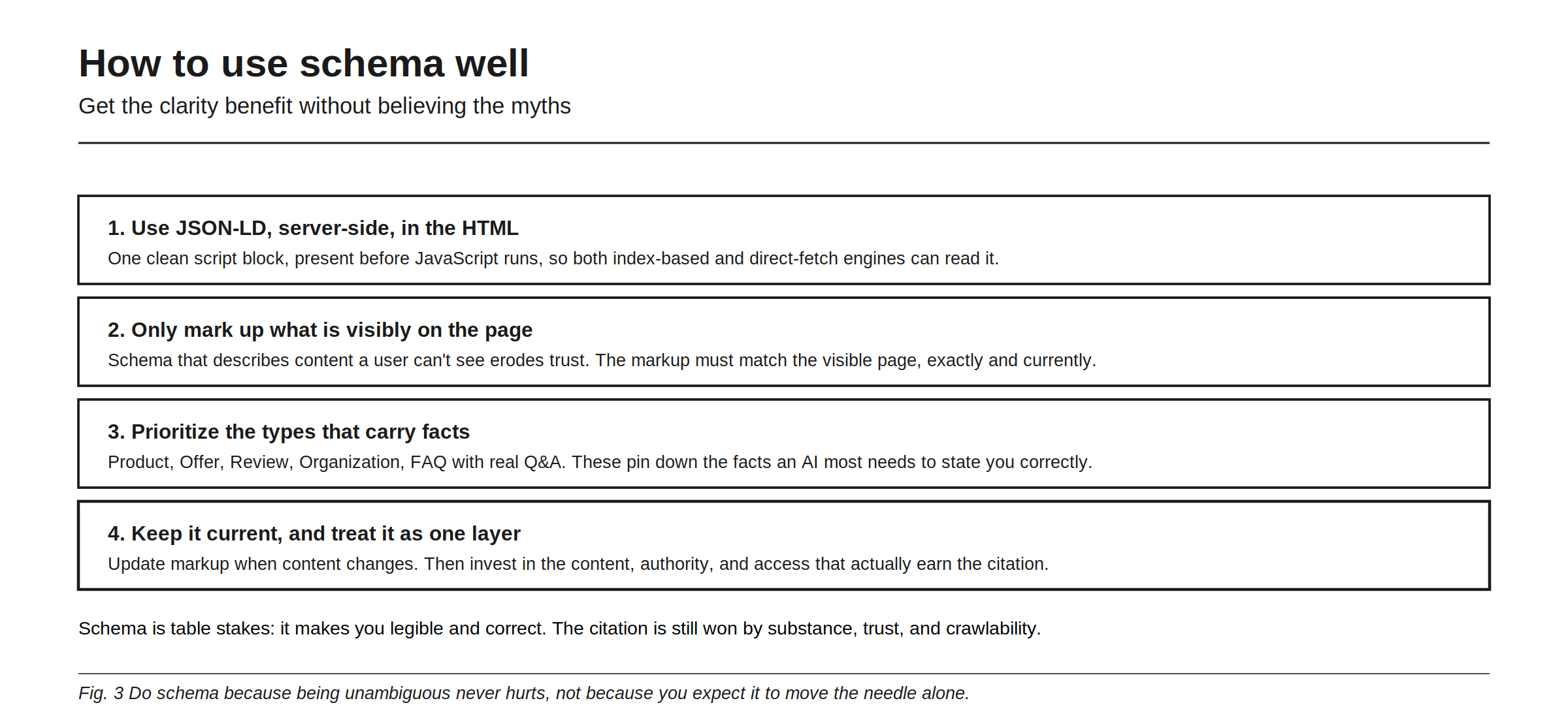 How to use schema well and get the clarity benefit without believing the myths. First, use JSON-LD server-side in the HTML, as one clean script block present before JavaScript runs, so both index-based and direct-fetch engines can read it. Second, only mark up what is visibly on the page, because markup describing content a user cannot see erodes trust and must match the visible page exactly. Third, prioritize the types that carry facts: Product, Offer, Review, Organization, and FAQ with real questions and answers, since these pin down the facts an AI most needs to state correctly. Fourth, keep it current and treat it as one layer, then invest in the content, authority, and access that actually earn the citation.