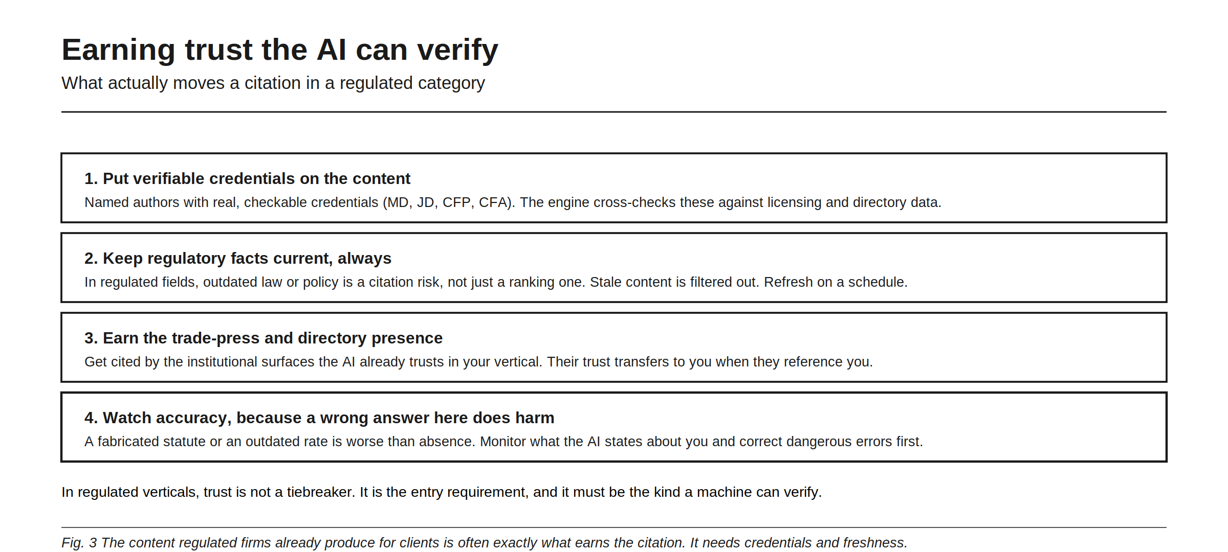 Earning trust the AI can verify, four moves that actually shift a citation in a regulated category. First, put verifiable credentials on the content, with named authors carrying real, checkable credentials such as MD, JD, CFP, or CFA, which the engine cross-checks against licensing and directory data. Second, keep regulatory facts current always, because outdated law or policy is a citation risk rather than only a ranking one and stale content is filtered out. Third, earn the trade-press and directory presence, since the trust of the institutional surfaces the AI already relies on transfers to you when they reference you. Fourth, watch accuracy, because a fabricated statute or an outdated rate does more harm than absence.