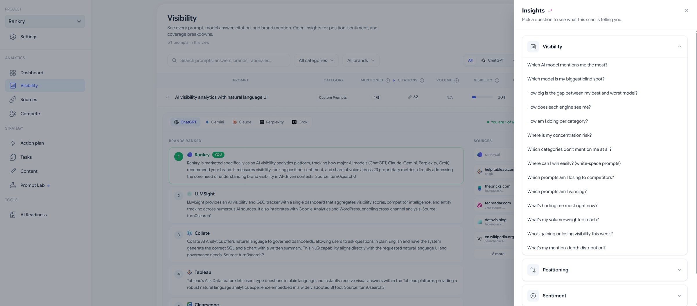 The Rankry Insights panel open beside the Visibility table, headed "Pick a question to see what this scan is telling you," listing plain-English questions grouped under Visibility, Positioning, and Sentiment, such as which model mentions me the most, which model is my biggest blind spot, and where can I win easily.