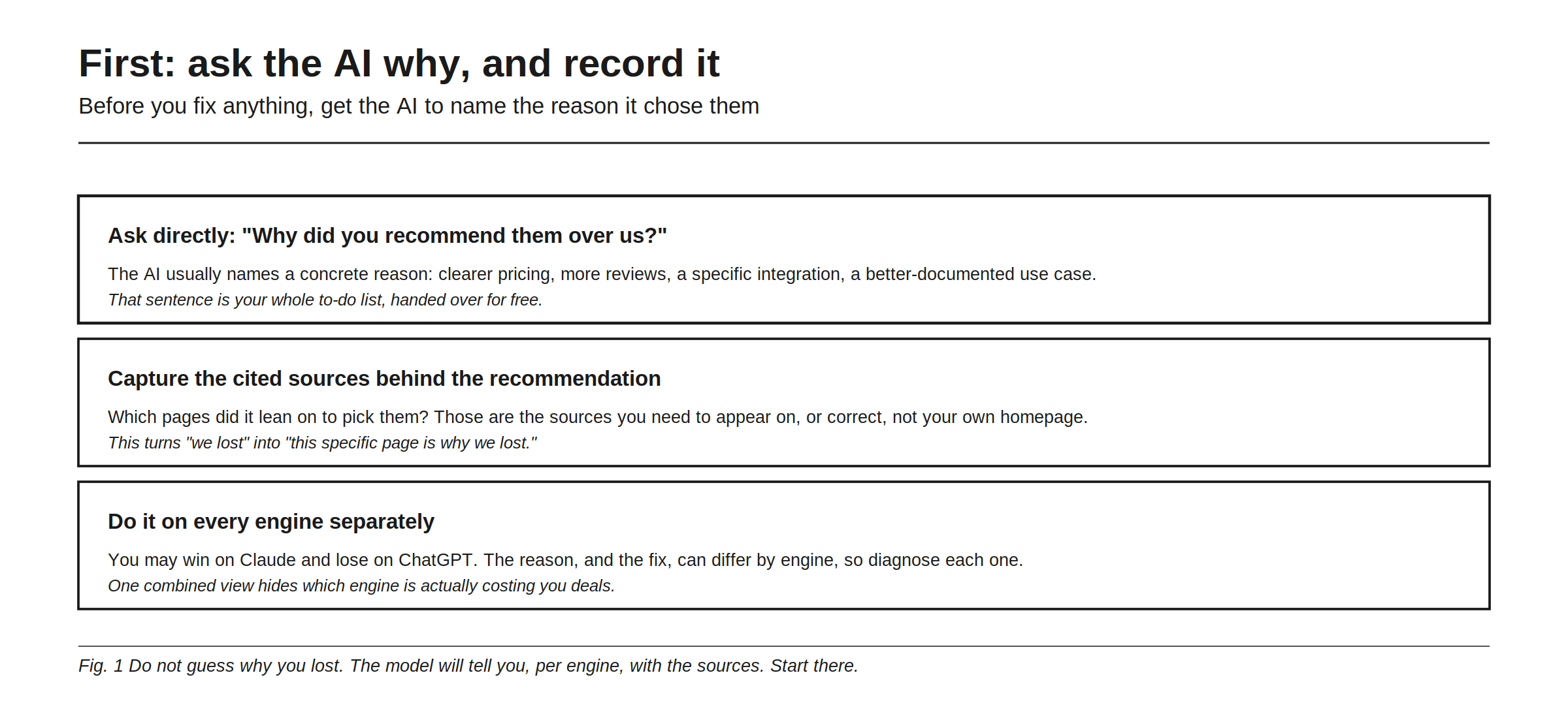 First, ask the AI why it chose them, and record the answer, before fixing anything. Asked directly why it recommended them over you, the AI usually names a concrete reason: clearer pricing, more reviews, a specific integration, a better-documented use case, and that sentence is your to-do list handed over for free. Then capture the cited sources behind the recommendation, because the pages it leaned on to pick them are the sources you need to appear on or correct, not your own homepage, which turns we lost into this specific page is why we lost. And do it on every engine separately, since you may win on Claude and lose on ChatGPT, and one combined view hides which engine is costing you deals.